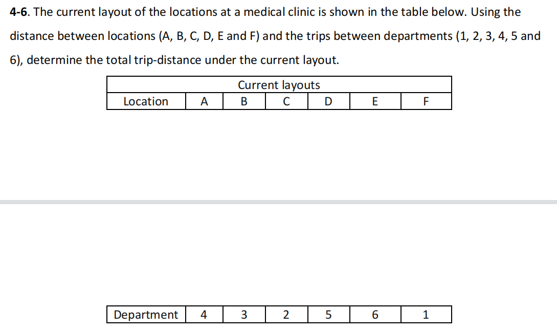 Solved 4-6. The current layout of the locations at a medical | Chegg.com