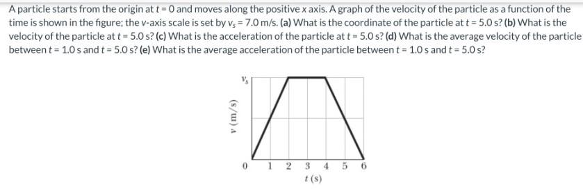 Solved A particle starts from the origin at t=0 and moves | Chegg.com