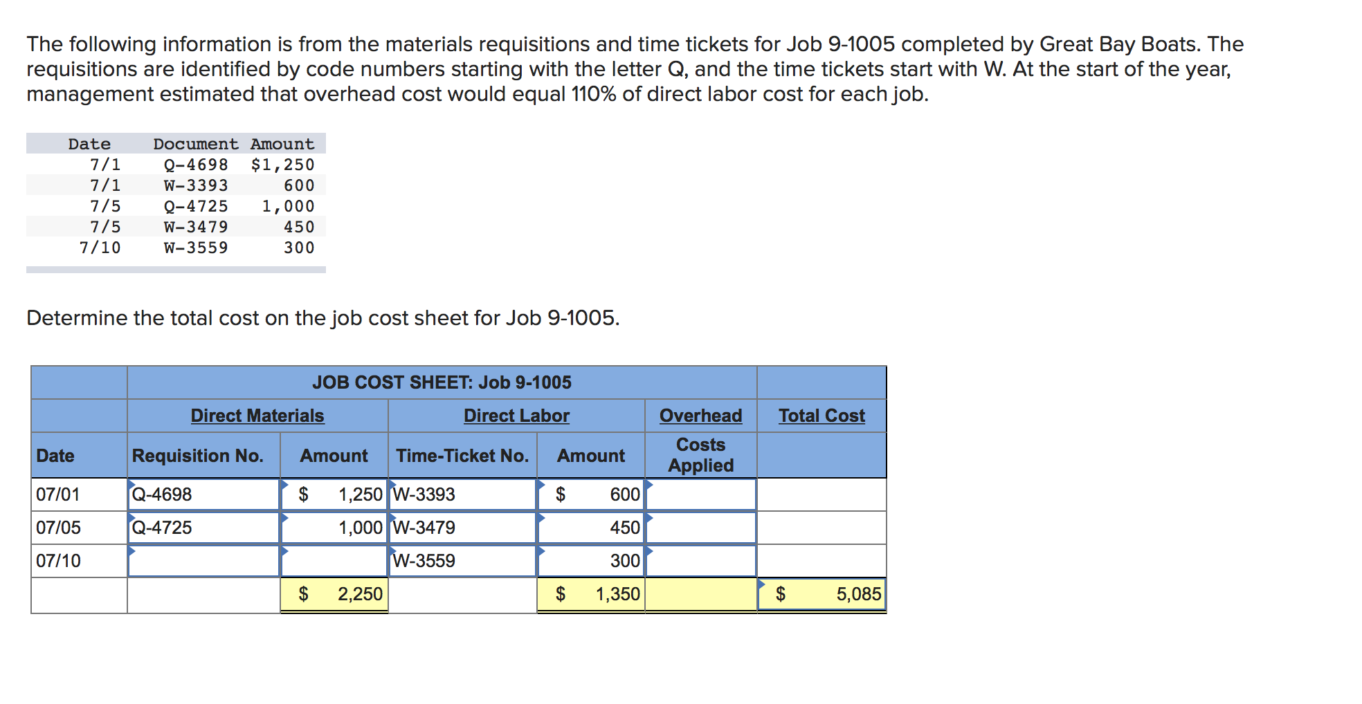 Solved The following information is from the materials