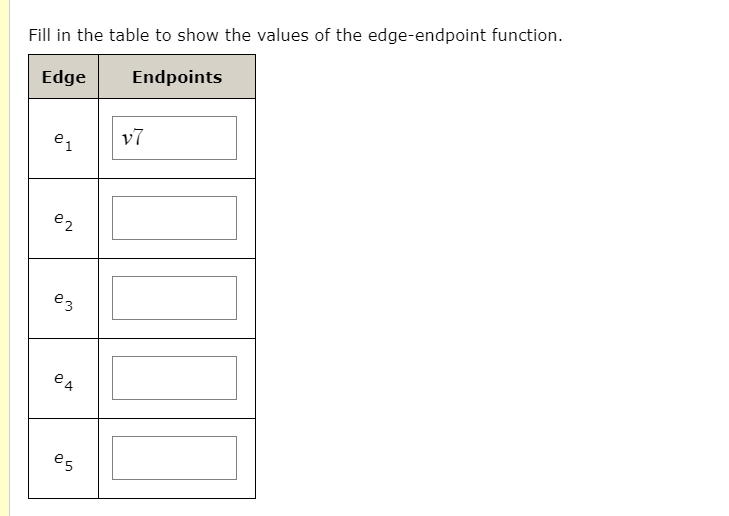 Solved Consider the following graph. V1 V3 V2 es 14 es The | Chegg.com