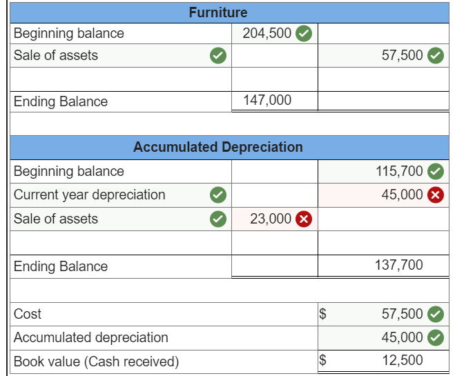 Solved The following information is from Ellerby Company’s