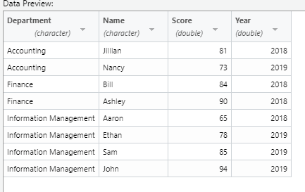 Solved Python please a3_data.csv 1. Write code to create an | Chegg.com