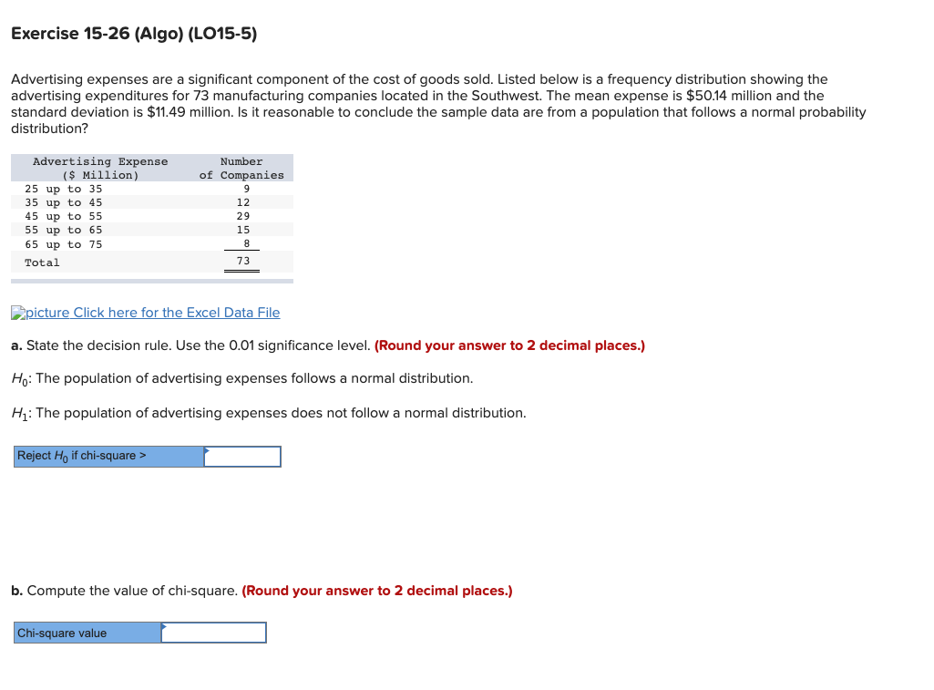 Solved Advertising expenses are a significant component of