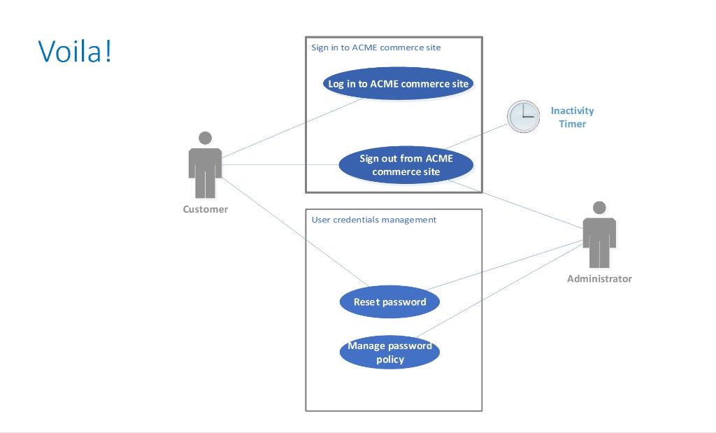 use of assignment to $ is deprecated