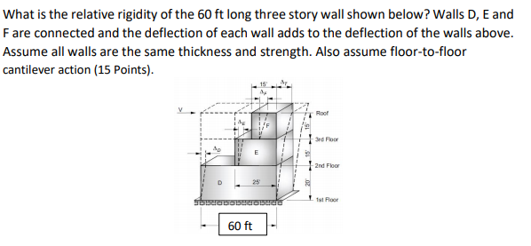 Solved What is the relative rigidity of the 60 ft long three | Chegg.com