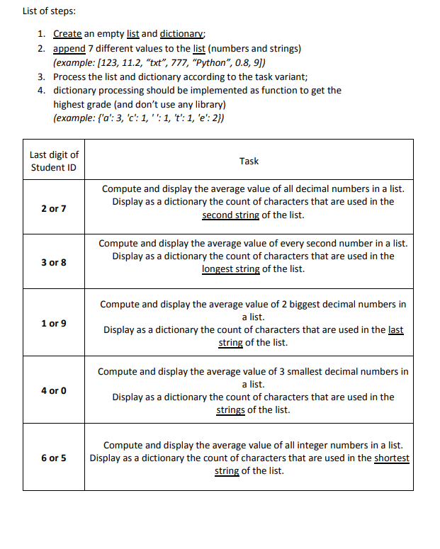 Solved List of steps: 1. Create an empty list and dictionary | Chegg.com