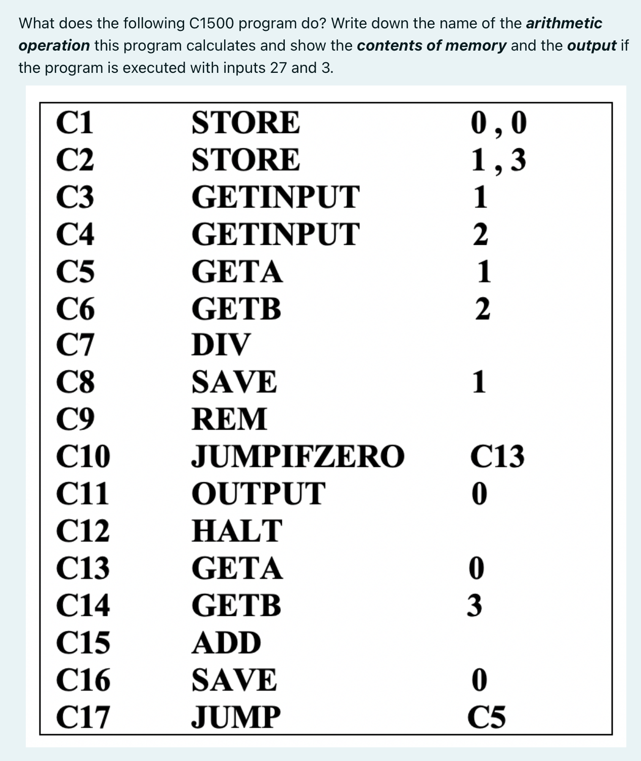 solved-what-does-the-following-c1500-program-do-write-down-chegg