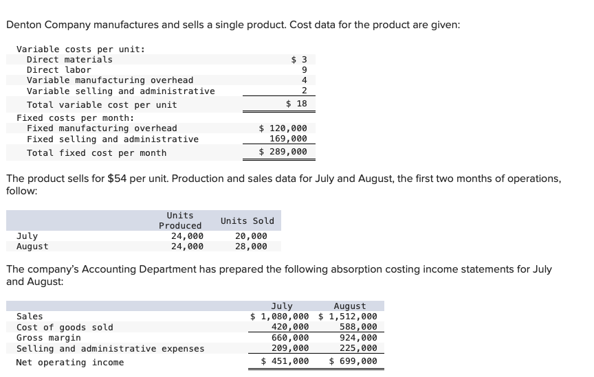 Solved 1 determine the unit product cost under a chegg