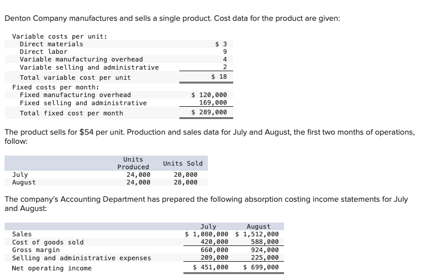 Solved 1. Determine the unit product cost under: a. | Chegg.com