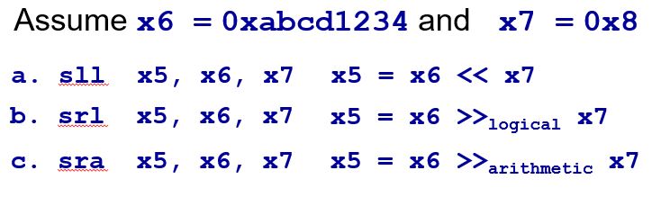 Solved What is the hexadecimal address of x5 for each of the | Chegg.com