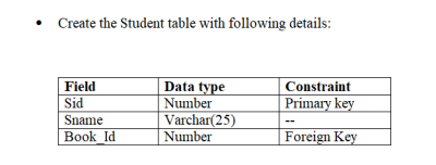 Solved Create the Student table with following details: | Chegg.com