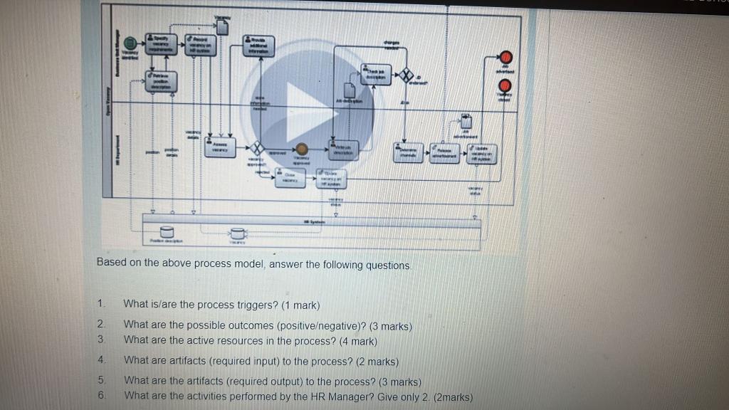 Solved Based on the above process model, answer the | Chegg.com