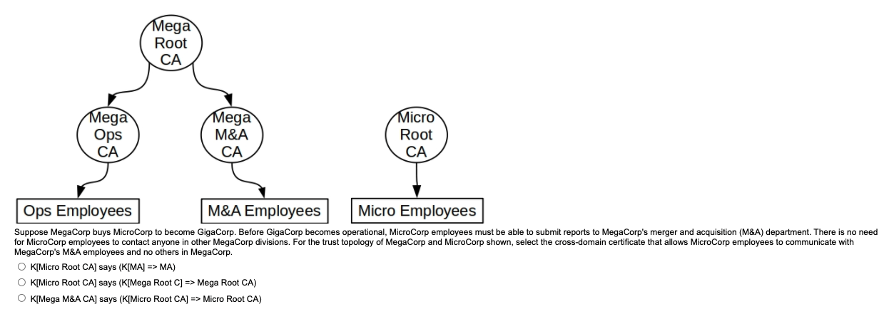 Solved Mega Root CA Mega Ops CA Mega M&A CA Micro Root CA | Chegg.com