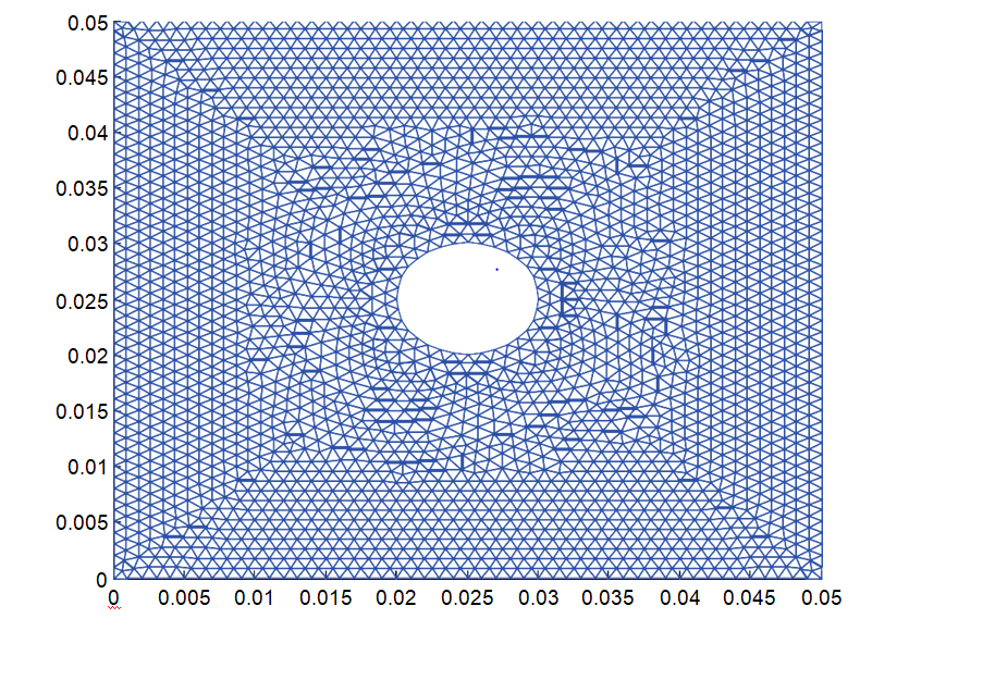 A plate in plane-stress has a 0.01meter diameter hole | Chegg.com