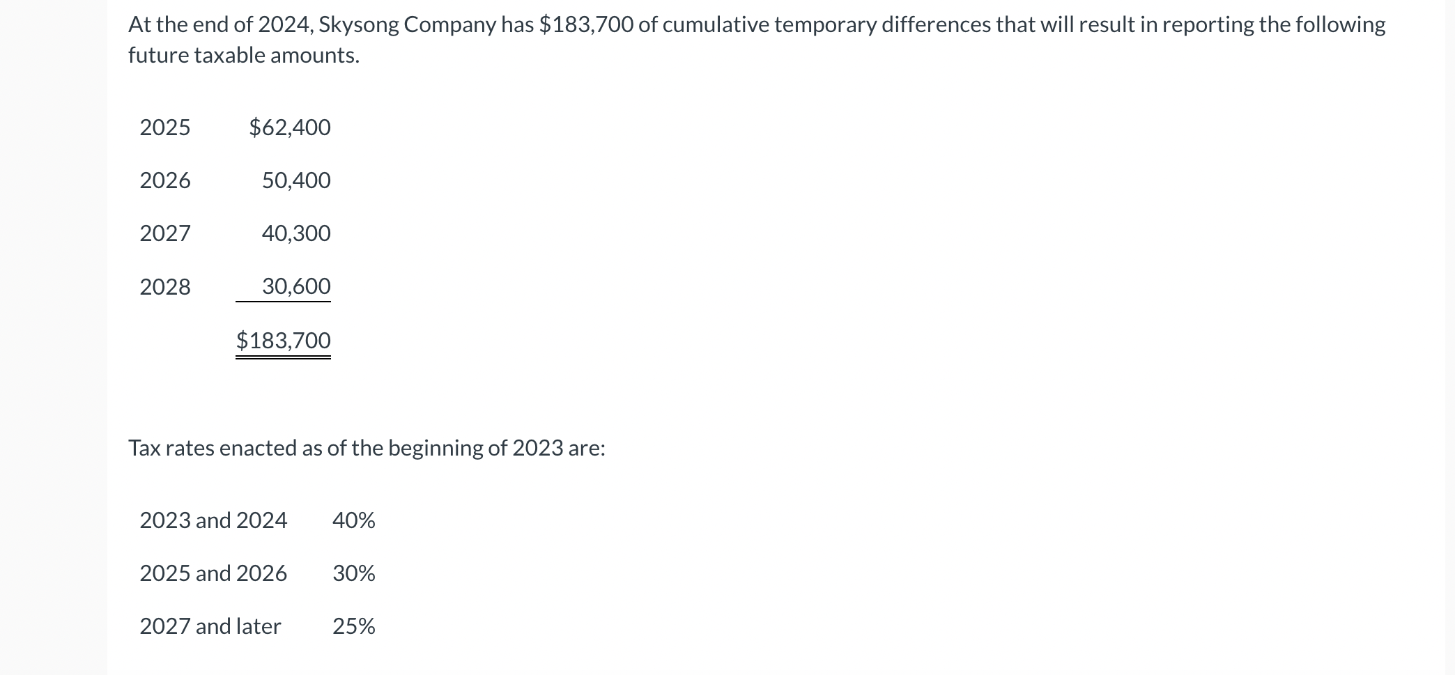At the end of 2024 , Skysong Company has $183,700 of | Chegg.com