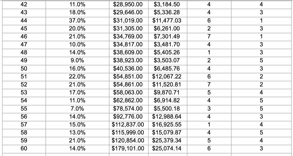 Solved \begin{tabular}{|l|l|l|l|l|l|} \hline 42 & 11.0% & | Chegg.com