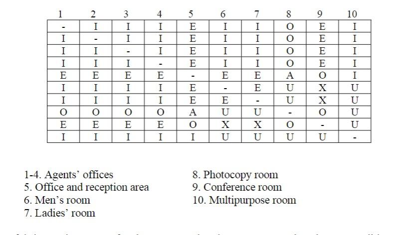 1-4. Agents offices
8. Photocopy room
5. Office and reception area
9. Conference room
6. Mens room
10. Multipurpose room
7.