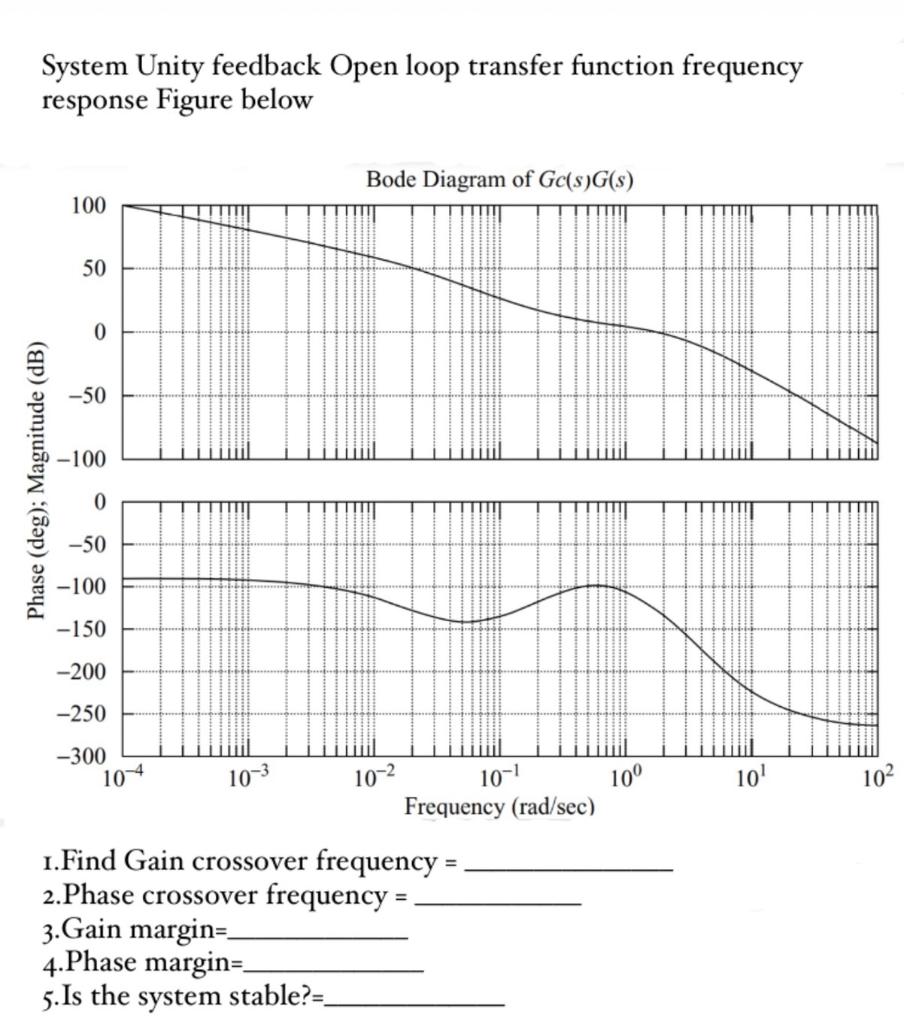 Solved System Unity feedback Open loop transfer function | Chegg.com