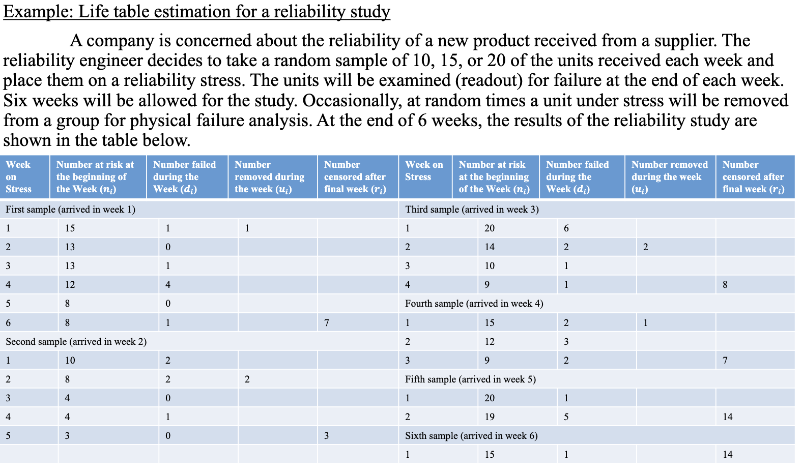 Solved above is the data in table 7.10 (or slide #21 in the | Chegg.com