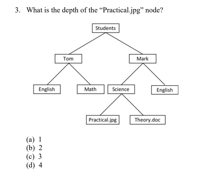 Solved 3. What is the depth of the 