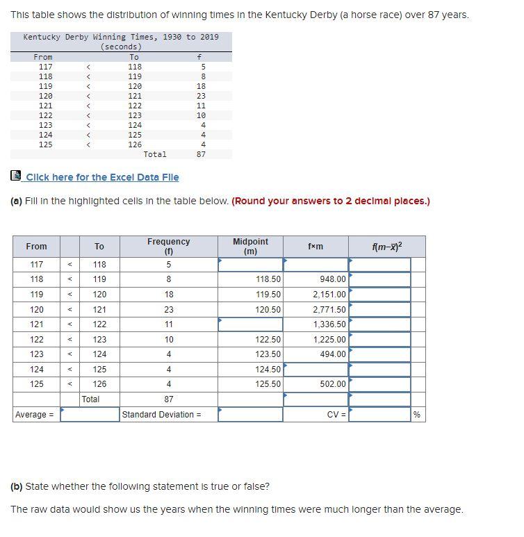 This table shows the distribution of winning times in the Kentucky Derby (a horse race) over 87 years.
Q cllck here for the E