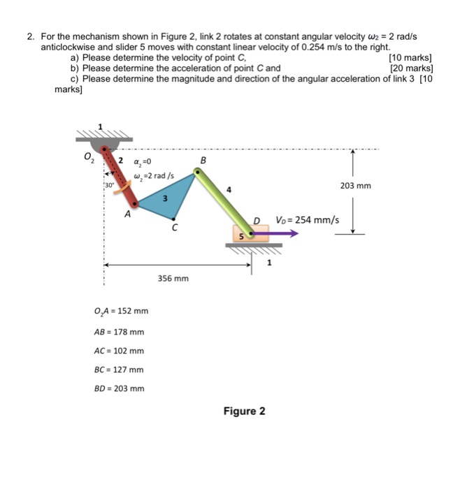 Solved 2. For the mechanism shown in Figure 2, link 2 | Chegg.com