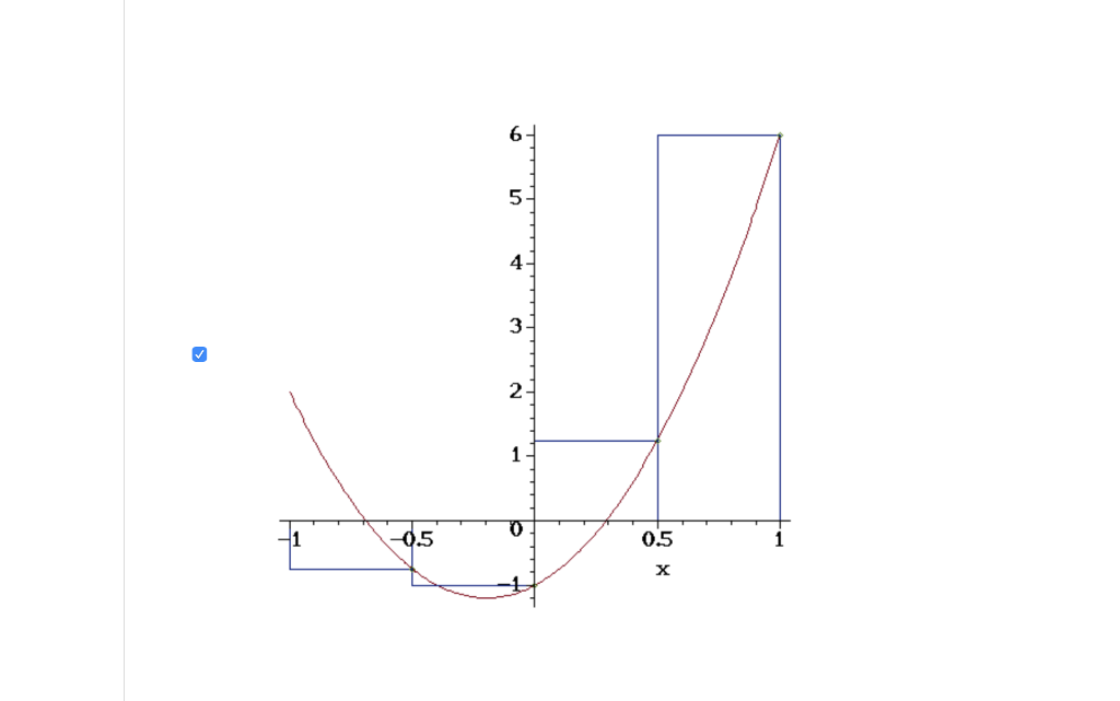 Solved Question 4 2x 1 On The Interval 1 1 Select Chegg