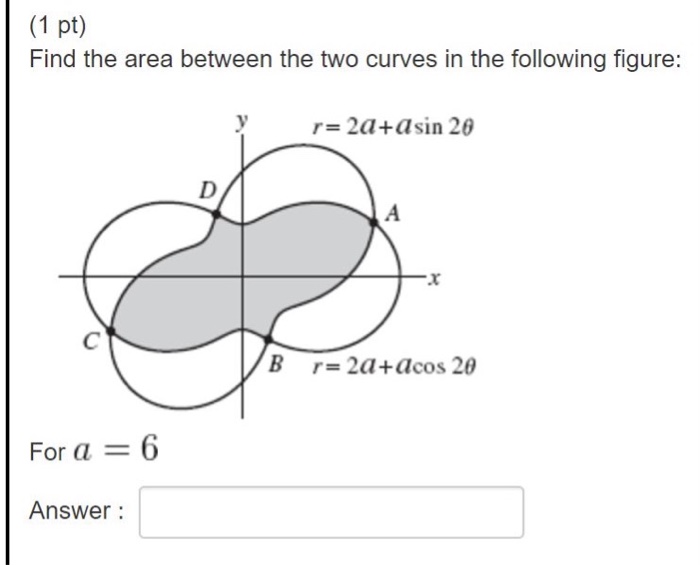 Solved (1 pt) Find the area between the two curves in the | Chegg.com