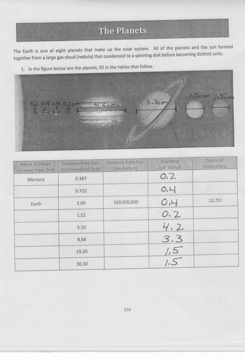 solved-the-planets-the-earth-is-one-of-eight-planets-that-chegg