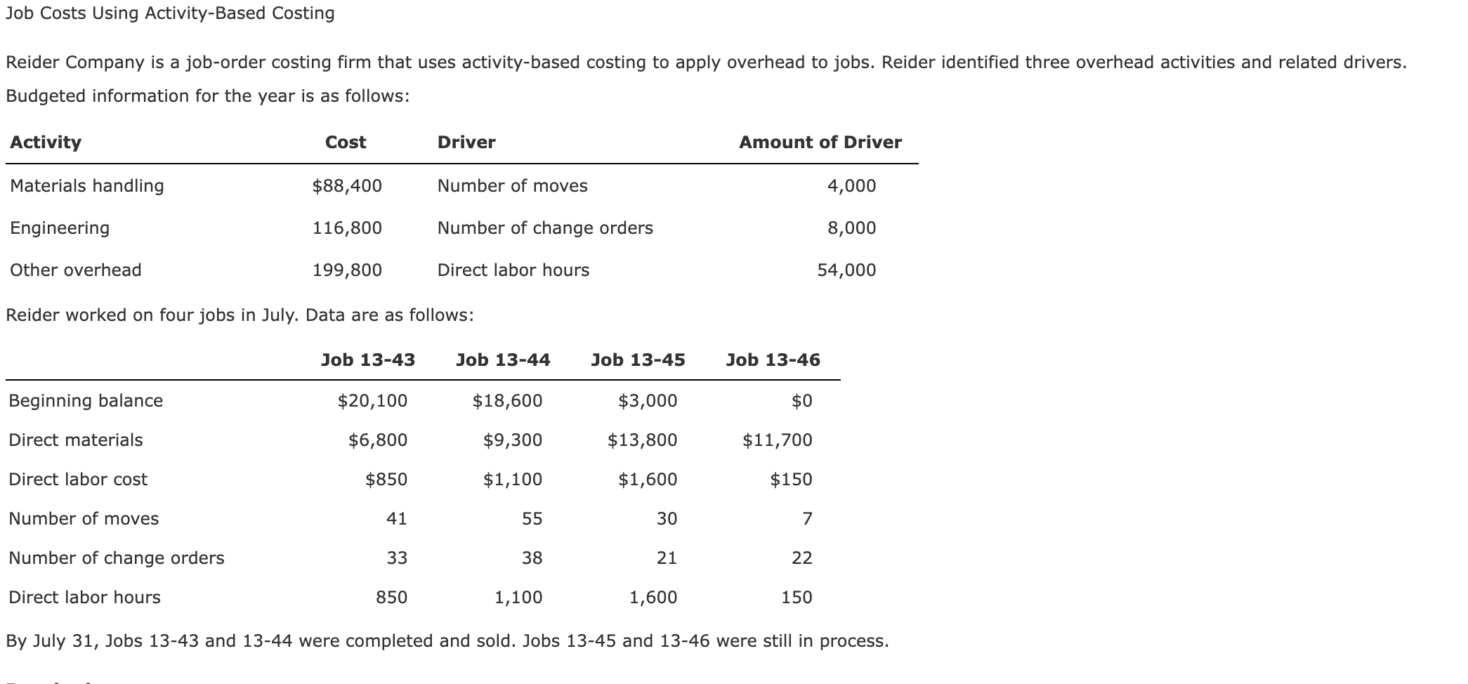 solved-reider-company-is-a-job-order-costing-firm-that-uses-chegg