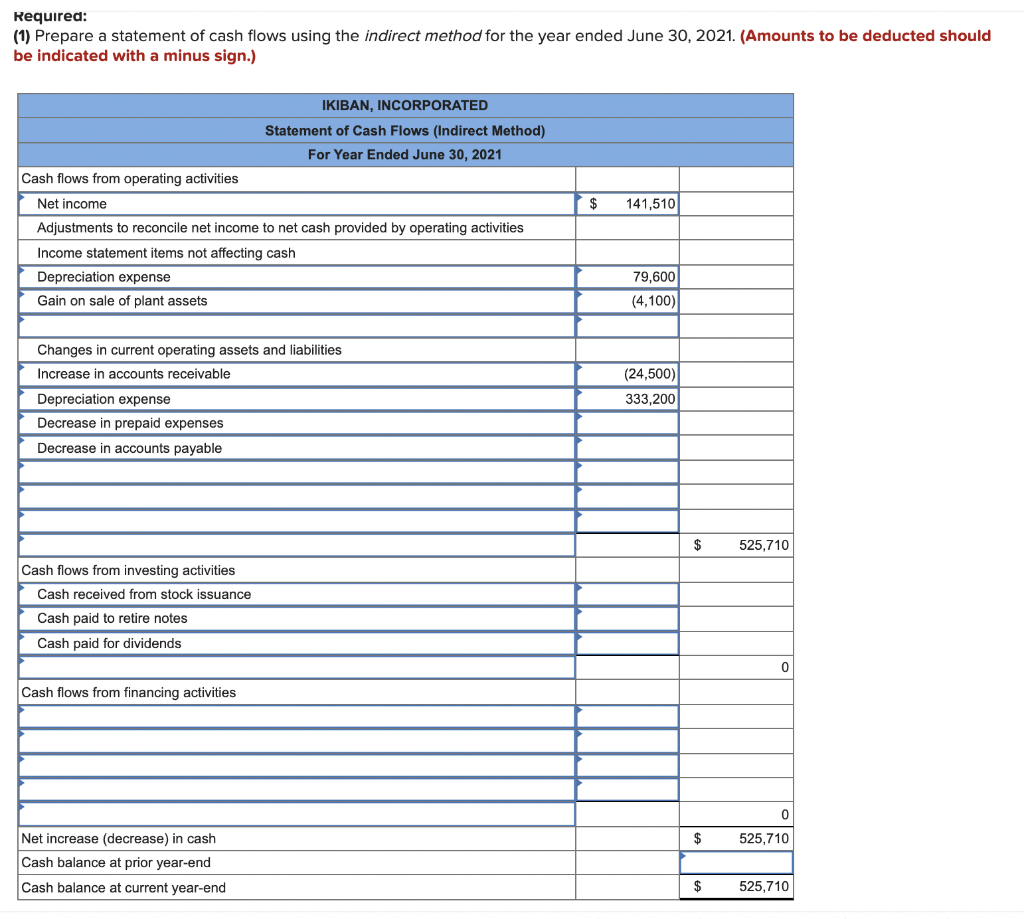 Solved The following financial statements and additional | Chegg.com