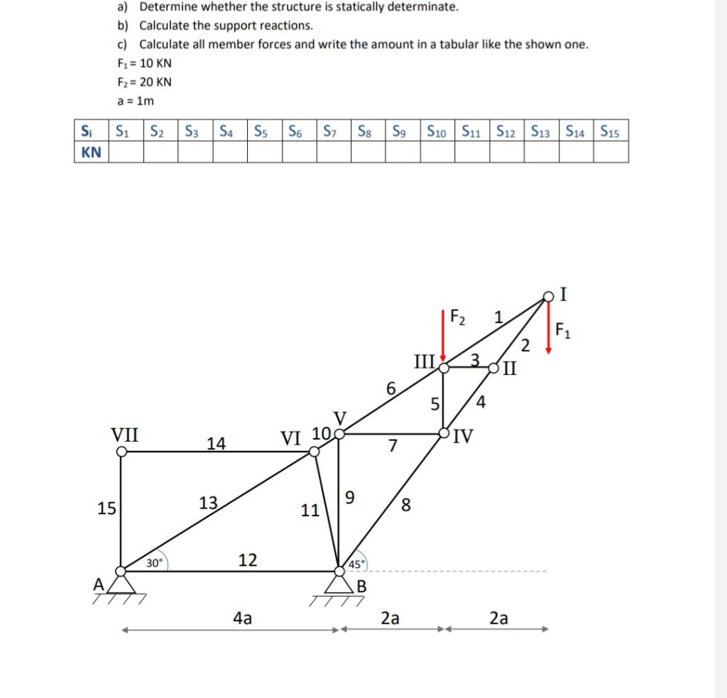 Solved a) Determine whether the structure is statically | Chegg.com