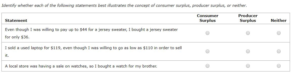 Solved Identify whether each of the following statements | Chegg.com