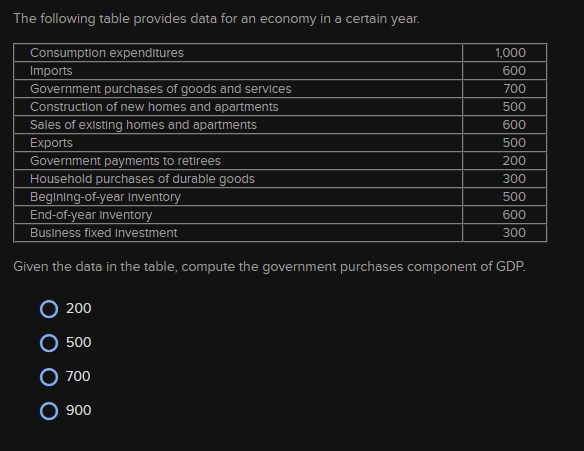Solved The following table provides data for an economy in a | Chegg.com