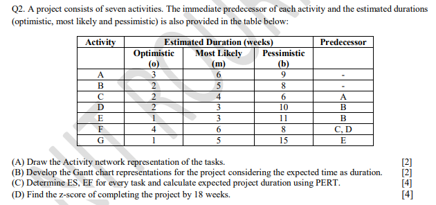 Solved Q2. A project consists of seven activities. The | Chegg.com