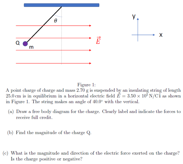 Solved У. Ꮎ х a Ē m Figure 1: A point charge of charge and | Chegg.com