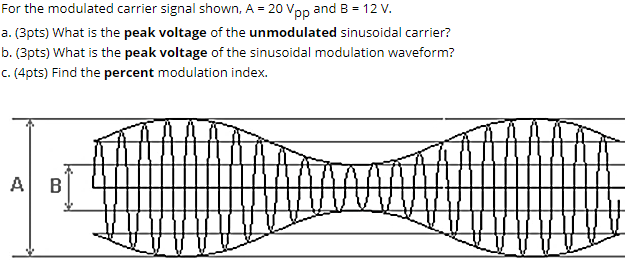Solved For the modulated carrier signal shown. A = 20 Vpp | Chegg.com