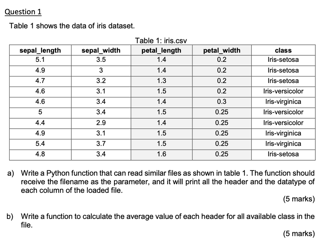 Solved Table 1 shows the data of iris dataset. −⋯,⋯ a) Write | Chegg.com