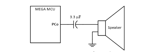 Subject: Three-tone siren generation Description: You | Chegg.com
