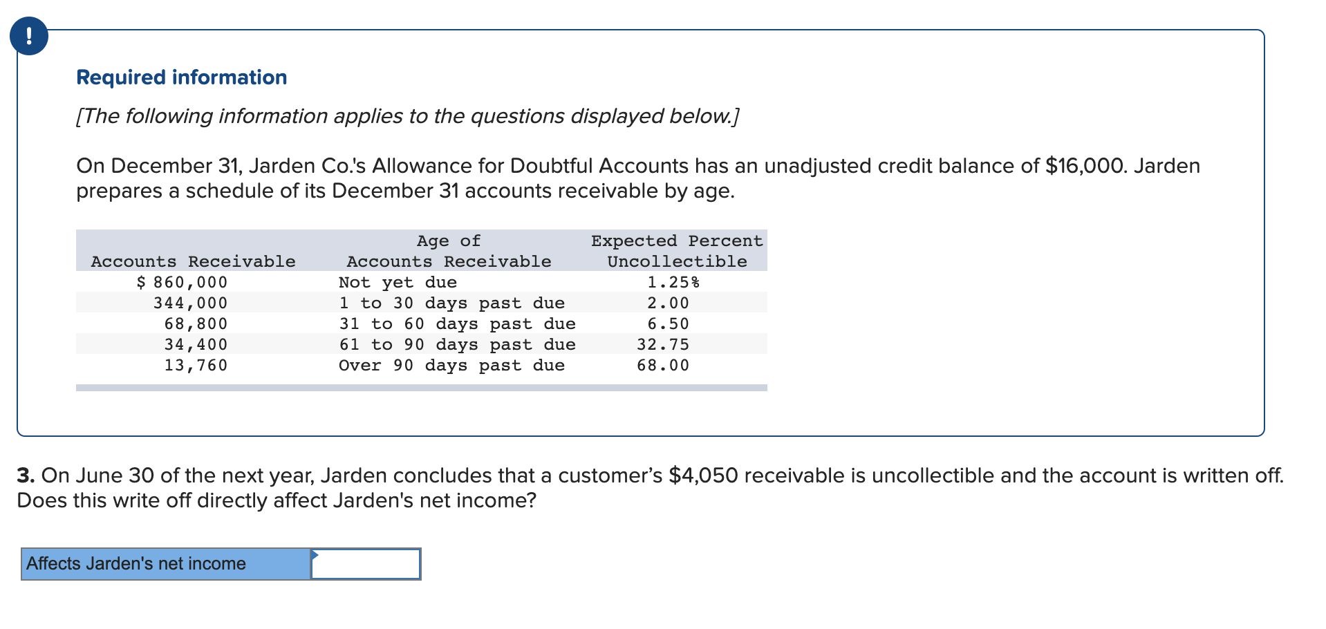 solved-required-information-the-following-information-chegg