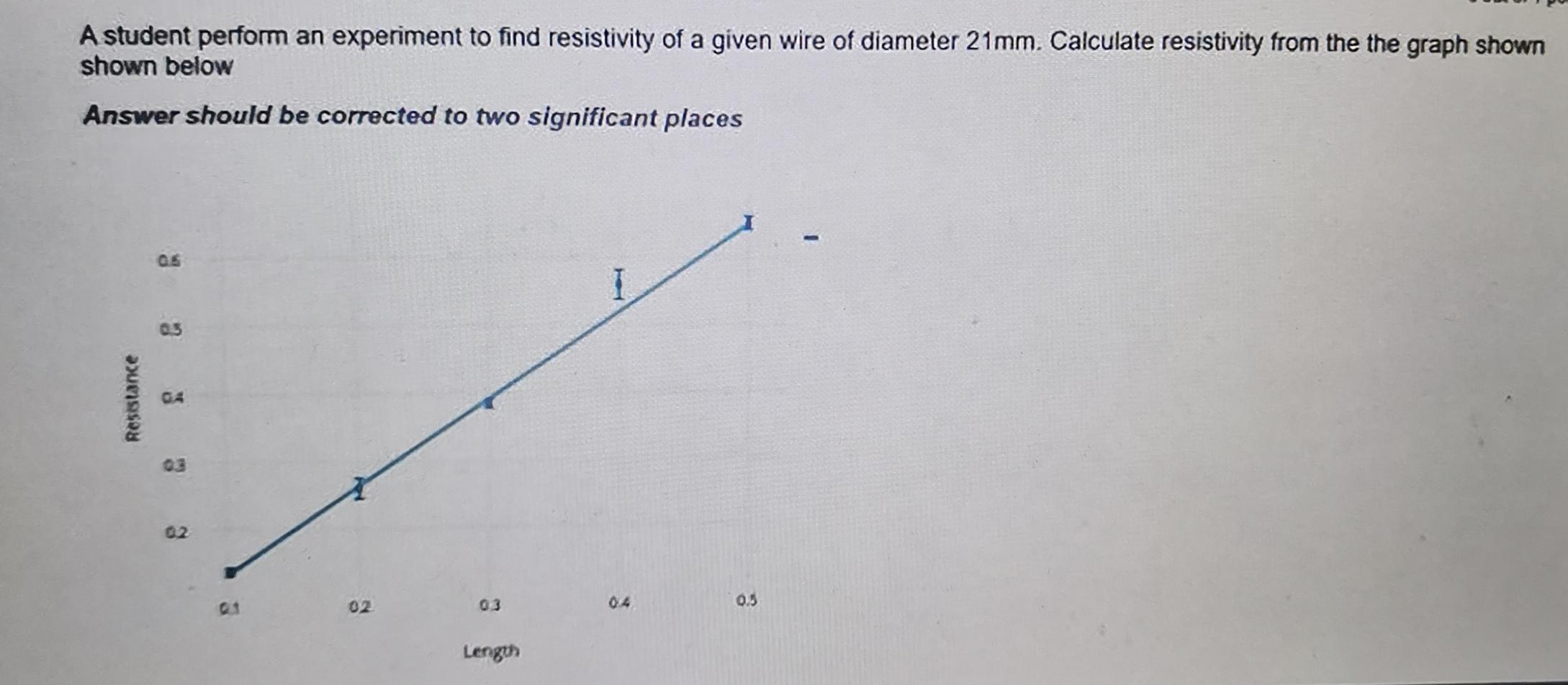 how to find resistivity of a wire experiment