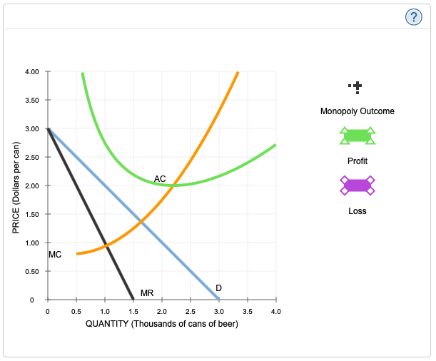 Solved 3. Profit maximization and loss minimization BYOB is | Chegg.com