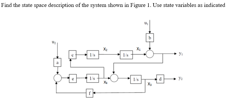Solved Find the state space description of the system shown | Chegg.com