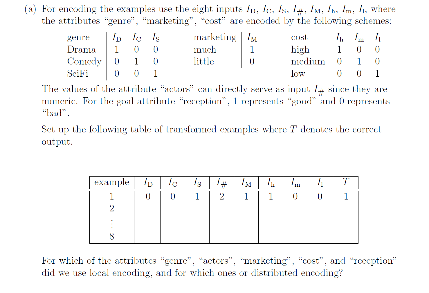 Solved The table below contains fictitious examples | Chegg.com