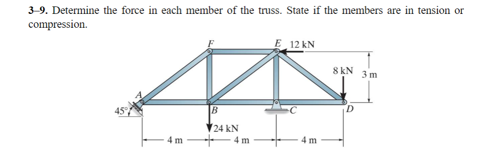 Solved 3–9. Determine the force in each member of the truss. | Chegg.com