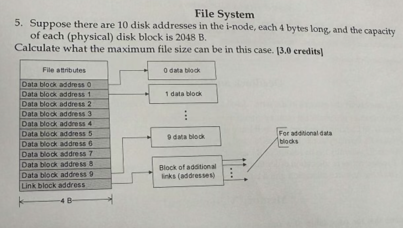 Solved File SystemSuppose there are 10 ﻿disk addresses in | Chegg.com