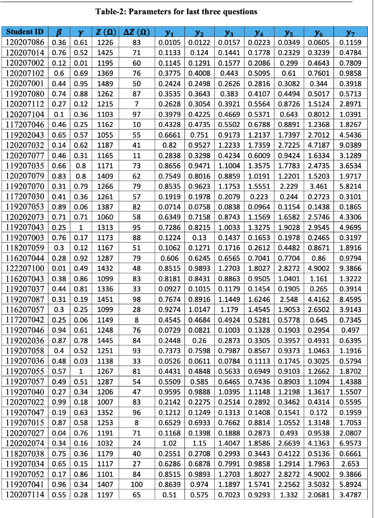 Table-2: Parameters for last three questionsProblem-4 | Chegg.com