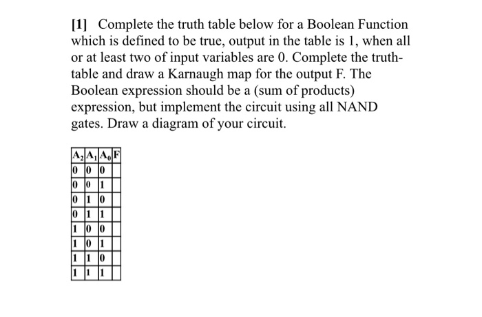 Solved [1] Complete the truth table below for a Boolean | Chegg.com