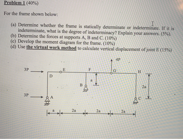 Solved Problem 1 (40%) For the frame shown below: (a) | Chegg.com