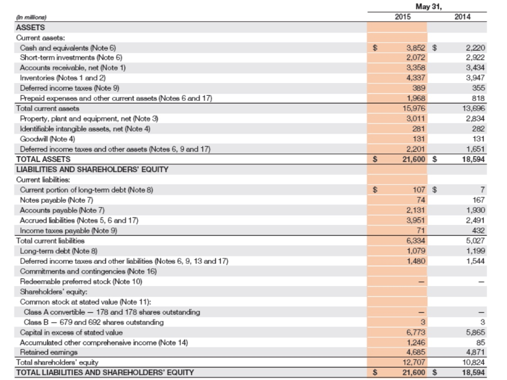 Solved Financial Statement Analysis The financial statements | Chegg.com